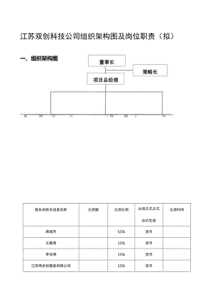 办公文档范本双创科技公司岗位安排及职责拟.docx