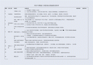 冬期施工质量保证措施检查清单.docx