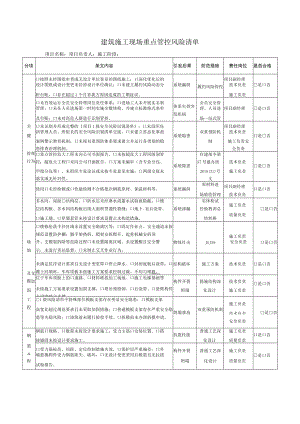 建筑施工现场重点管控风险清单.docx