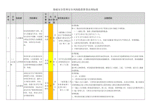 建筑施工安全风险隐患排查治理标准.docx