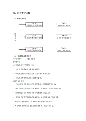 筹资管理流程.docx