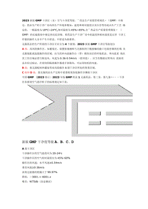 2023新版GMP洁净区(室)空气洁净度等级.docx
