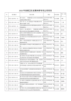 2023年首都卫生发展科研专项立项项目.docx