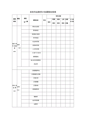 本科专业教学计划课程安排表.docx