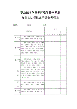 职业技术学院教师教学基本素质和能力达标认定听课参考标准.docx