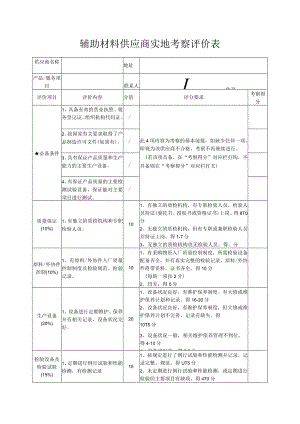 辅助材料供应商实地考察评价表.docx