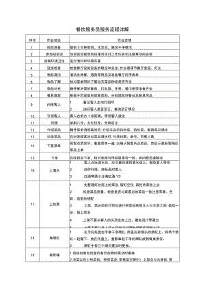 餐饮服务员服务流程详解.docx