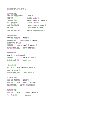 医美皮肤美容抗衰老项目价格表.docx