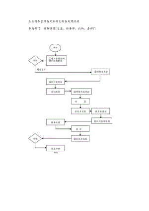 企业财务管理备用金收支账务处理流程.docx