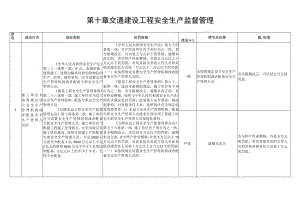 第十章交通建设工程安全生产监督管理.docx