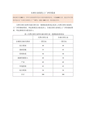 石材行业绿色工厂评价要求.docx