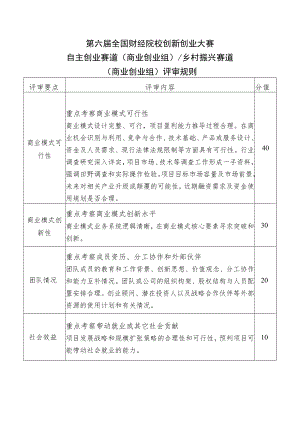 第六届全国财经院校创新创业大赛自主创业赛道商业创业组乡村振兴赛道商业创业组评审规则.docx