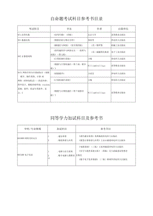 自命题考试科目参考书目录.docx