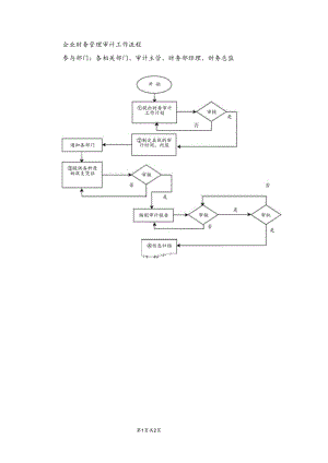 企业财务管理审计工作流程.docx