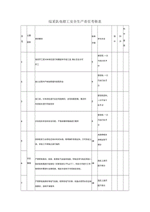 综采队电钳工安全生产责任考核表.docx