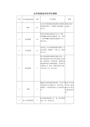 红外低频治疗仪评分细则.docx
