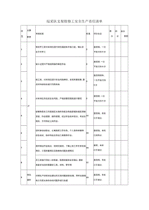综采队支架检修工安全生产责任清单.docx