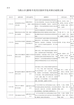 马鞍山2015年第一批科学技术研究成果公告-科技局.docx
