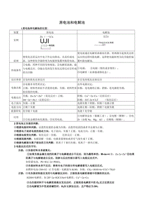 原电池和电解池学习资料.docx