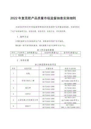 15.复混肥产品质量郑州市监督抽查实施细则.docx
