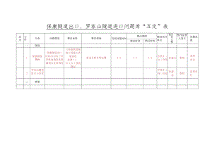 五定表保康隧道出口,罗家山隧道进口（7.8).docx