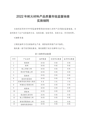 20.耐火材料 产品质量郑州市抽查施细则.docx