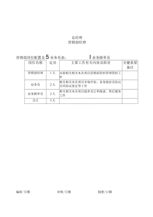 办公文档范本营销部组织架构与岗位配置.docx
