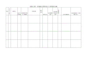 危险工程、区域重点管控危大工程管控台帐.docx