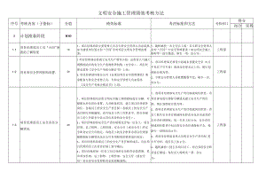 (KPI绩效考核)文明安全施工管理绩效考核指标.docx