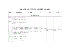 安徽省公路水运工程施工分包专项类别与资格条件、分包合同、劳务合作合同示范文本模板.docx