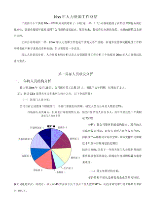 【综合类】人力资源工作总结（全面多图表）.docx