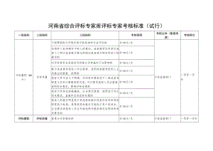 河南省综合评标专家库评标专家考核标准（试行）.docx
