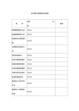 会计部门业务能力分析表.docx