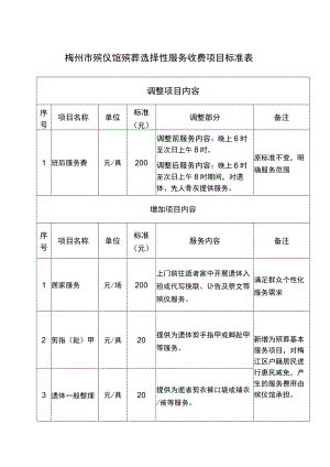 梅州市殡仪馆殡葬选择性服务收费项目标准表.docx