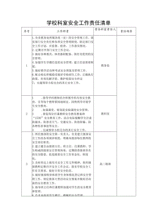 学校科室安全工作责任清单.docx