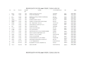 鹤岗师范高等专科学校2008年教职工发表论文统计表.docx