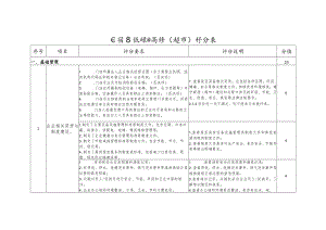 自治区级绿色商场超市评分表分值.docx