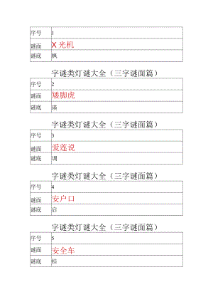 字谜类灯谜大全（三字谜面篇）.docx