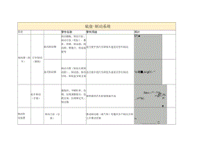 汽车构造5 底盘制动系统.docx