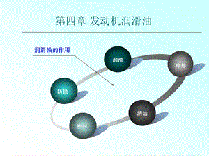 第四章发动机润滑油.ppt
