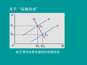 西方经济学图像总结.pptx