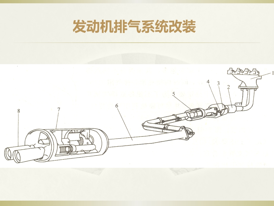 发动机排气系统.pptx_第1页