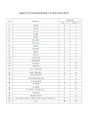 2023年享受市政府特殊津贴人员推荐名额分配表.docx