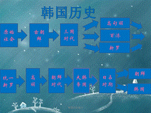 韩国历史简介.pptx
