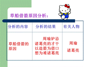 第19课草船借箭pp课件1精品教育.ppt
