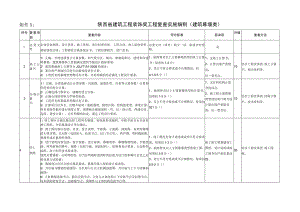 陕西省建筑工程装饰奖工程复查实施细则建筑幕墙类.docx