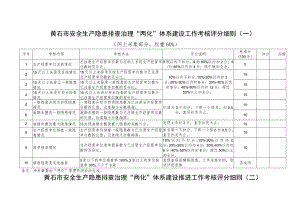 黄石市安全生产隐患排查治理“两化”体系建设工作考核评分细则一.docx