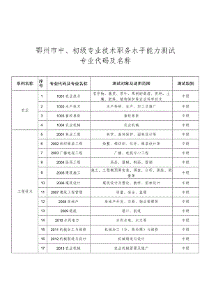 鄂州市中、初级专业技术职务水平能力测试专业代码及名称.docx