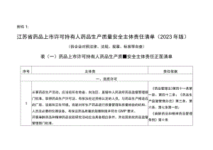 江苏省药品上市许可持有人药品生产质量安全主体责任正面清单、负面清单（2023年版）.docx