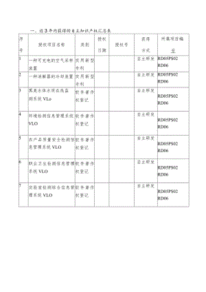 研发项目立项申请书RD&PS.docx